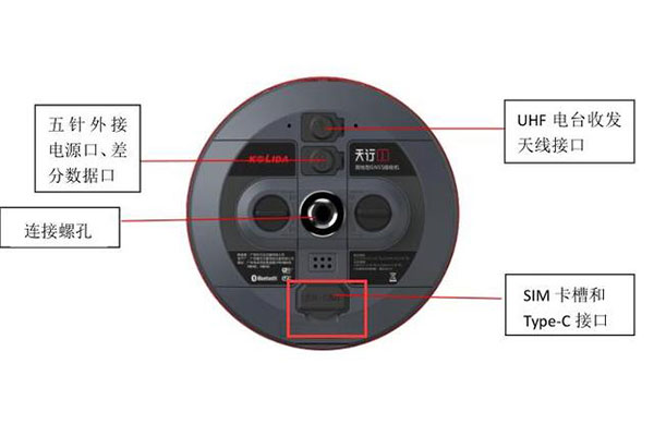 RTK SIM卡裝哪里?中海達(dá)、華測(cè)、合眾思?jí)?、UFO以及科力達(dá)RTK裝卡步驟匯總