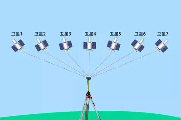 RTK信號差沒信號該怎么辦?試試這些步驟排查解決