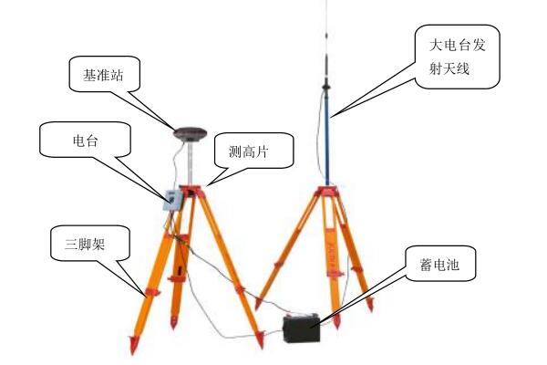 RTK電臺(tái)1+1模式、網(wǎng)絡(luò)模式常見問題及解決辦法匯總，外業(yè)作業(yè)再也不擔(dān)心啦