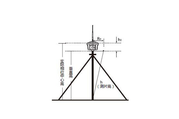 RTK天線高怎么測？RTK天線高量取方法介紹