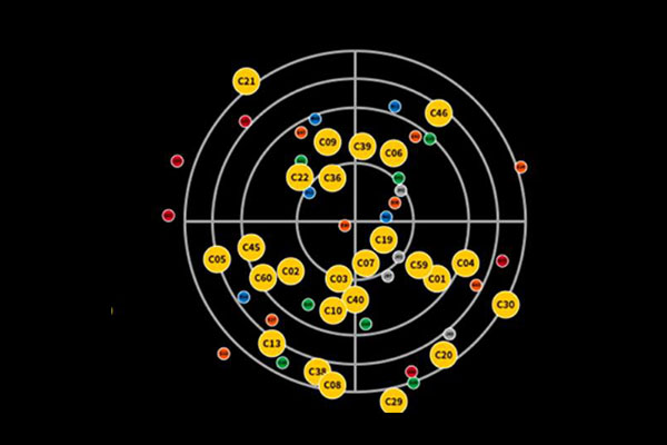 什么是GNSS？什么是GPS？什么是RTK技術(shù)？一篇文搞懂